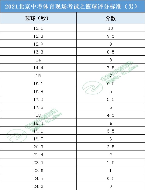 如何通过力量训练改善篮球运动员的速度和敏捷性?_1