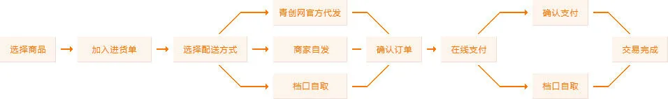 如何在比赛中发现和发展球员潜力_2